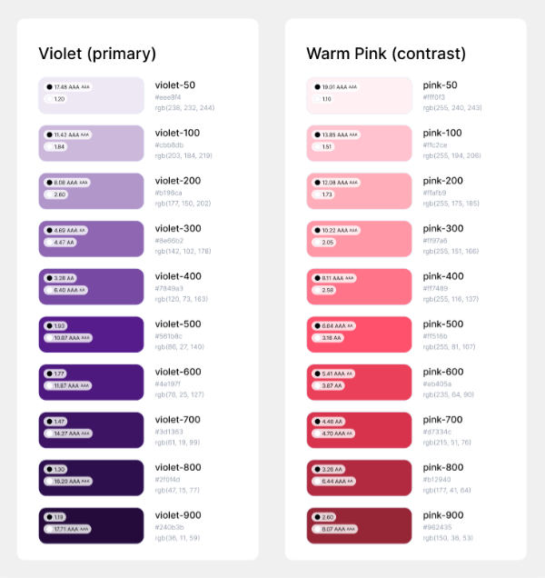 Mercell design-system color scales for violet and warm pink with contrast ratio badges